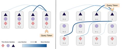 23 de ago. . Transformers for time series forecasting